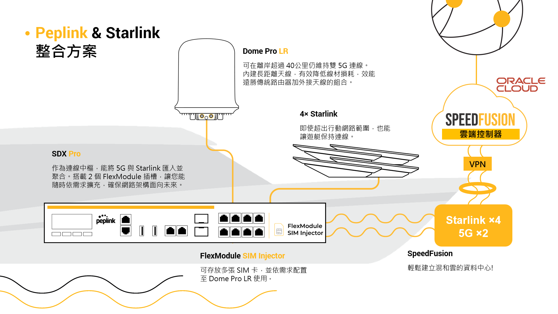 Peplink 海事網路解決方案架構