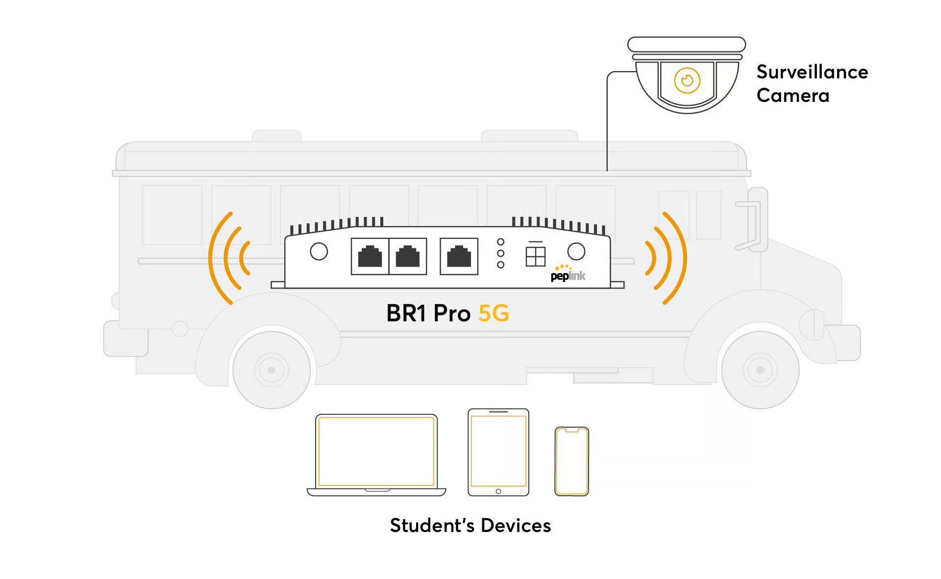 Peplink解決方案-車載網路