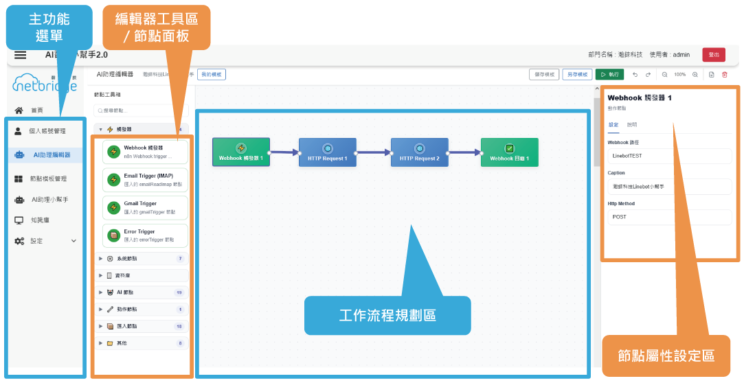 K-BoT 2.0 Workflow 編輯器介面
