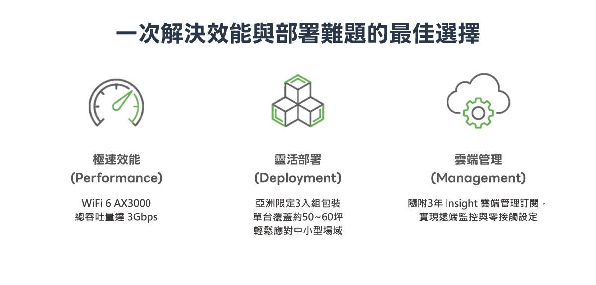 NETGEAR WAX333 WiFi 6 AX3000 無線基地台 (3入組) -極速效能(Performance)、靈活部署(Deployment)、雲端管理 (Management)