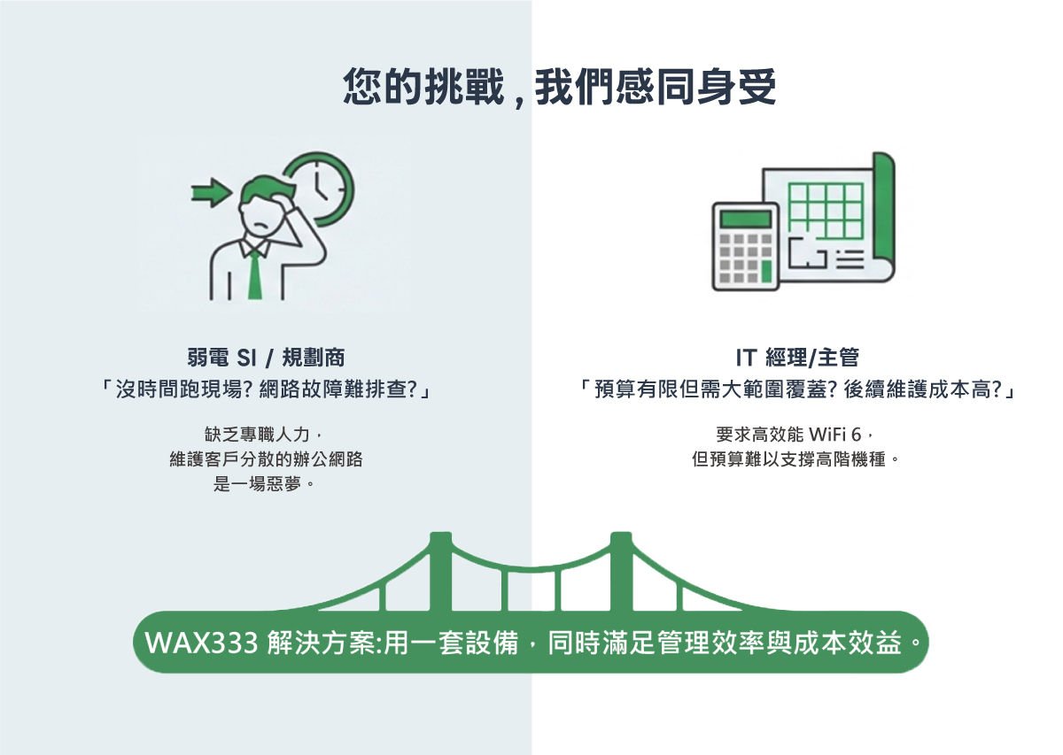 NETGEAR WAX333 WiFi 6 AX3000 無線基地台 (3入組)-用一套設備,同時滿足管理效率與成本效益