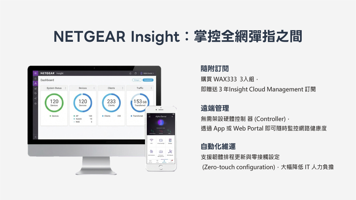 NETGEAR WAX333 WiFi 6 AX3000 無線基地台 (3入組) -NETGEAR Insight