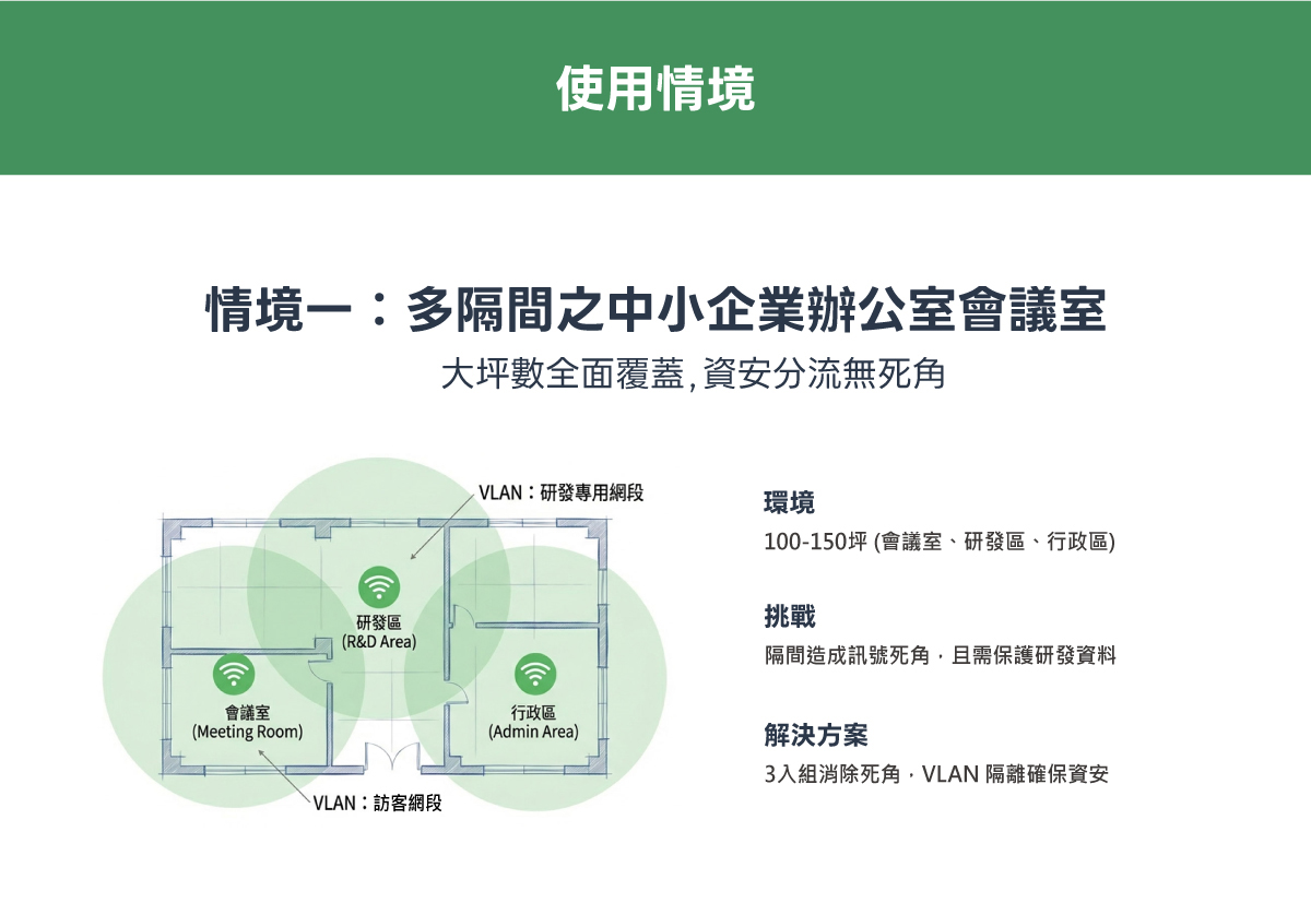 NETGEAR WAX333 WiFi 6 AX3000 無線基地台 (3入組) -情境一:多隔間之中小企業辦公室會議室
