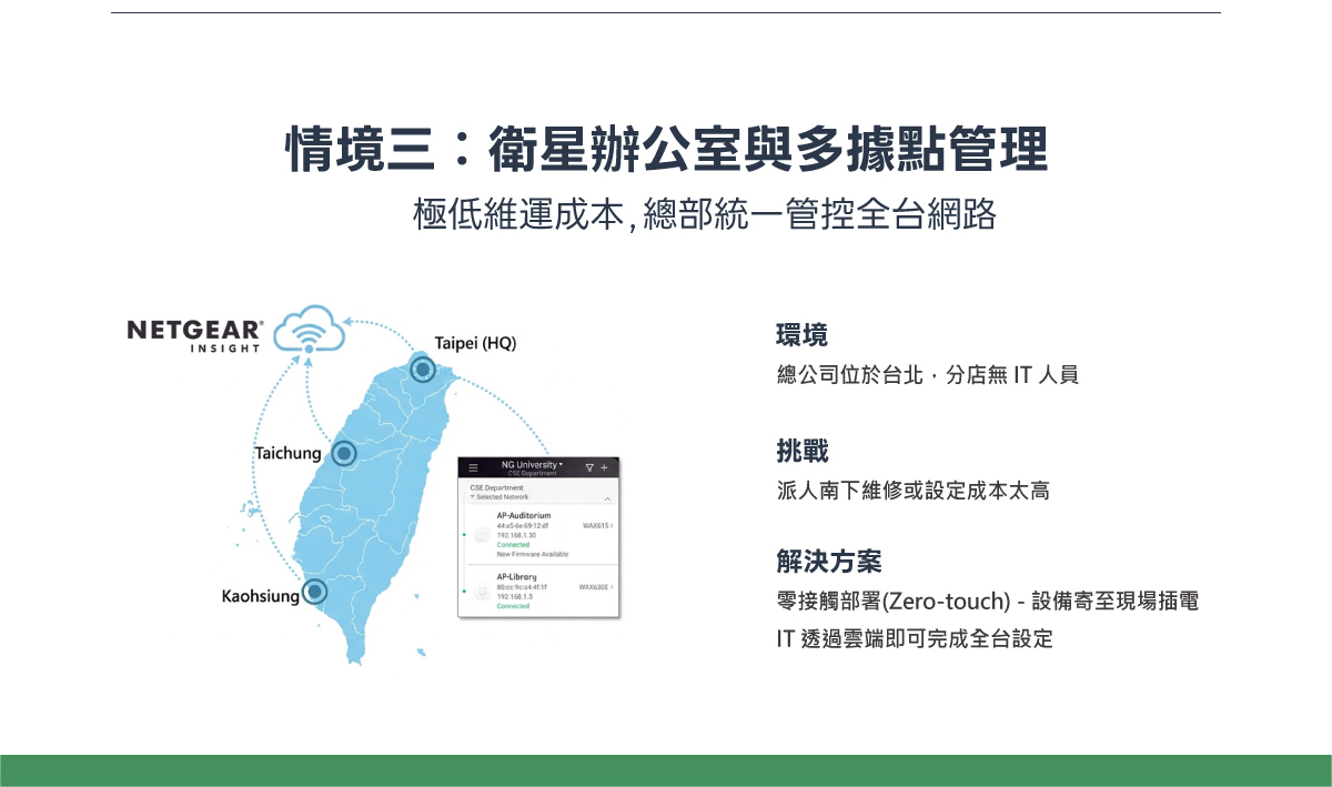 NETGEAR WAX333 WiFi 6 AX3000 無線基地台 (3入組) -情境三:衛星辦公室與多據點管理