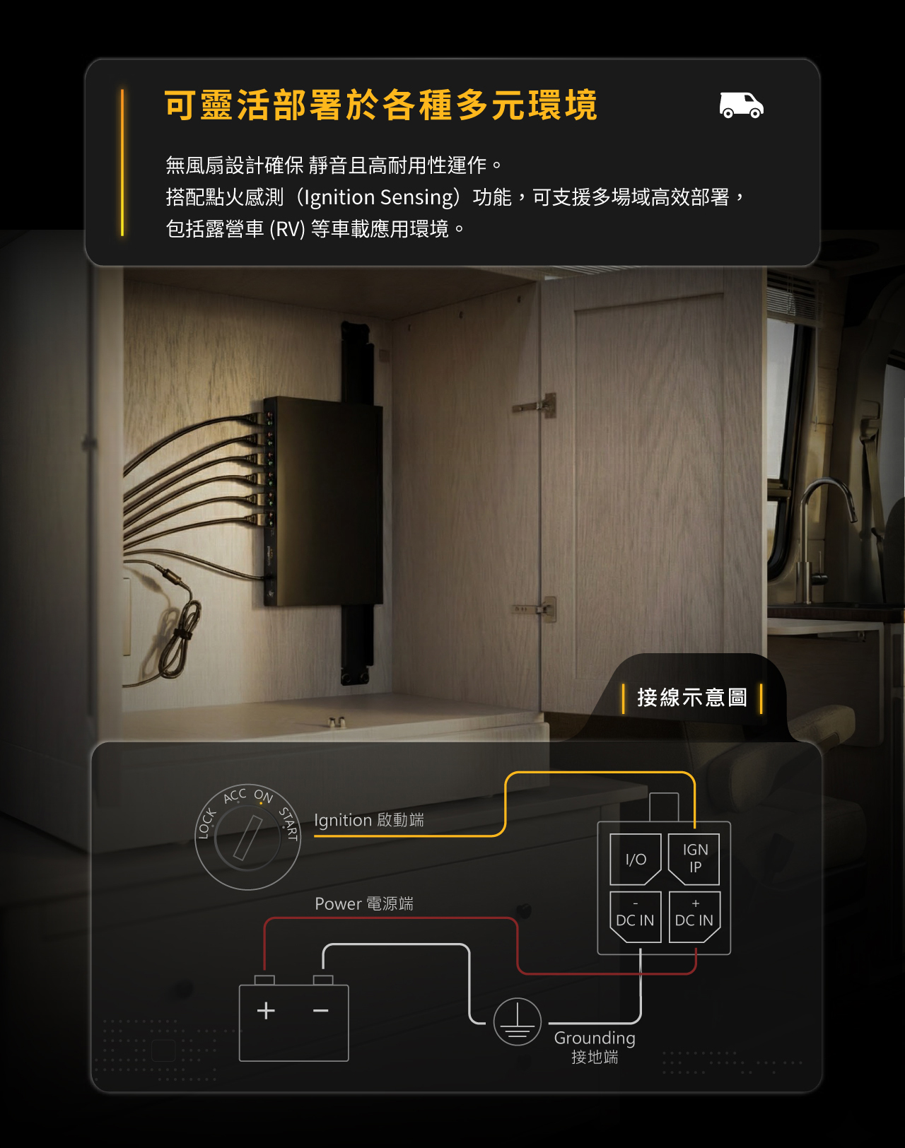 Peplink Balance 310 路由器-可靈活部署於各種多元環境，無風扇設計確保 靜音且高耐用性運作。搭配點火感測（Ignition Sensing）功能，可支援多場域高效部署，包括露營車 (RV) 等車載應用環境。