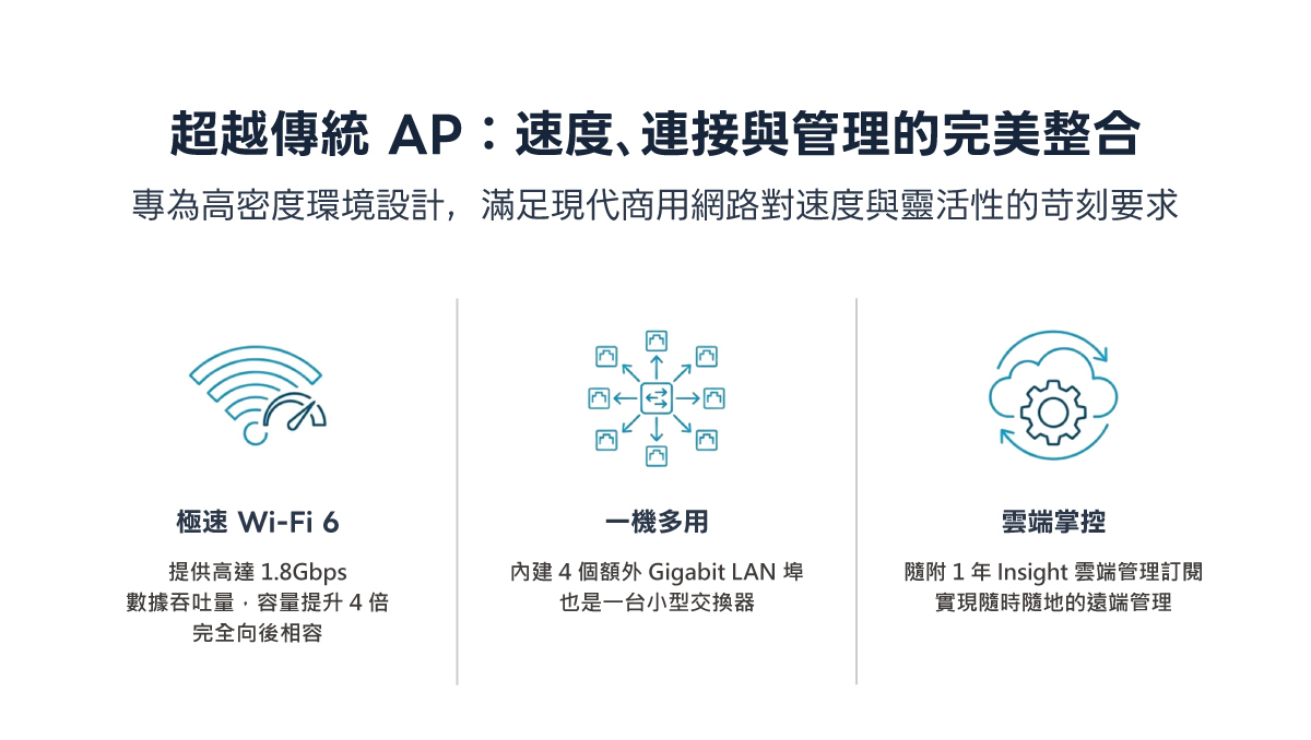 NETGEAR 雲管理無線 AP—WAX610W-專為高密度環境設計，滿足現代商用網路對速度與靈活性的苛刻要求