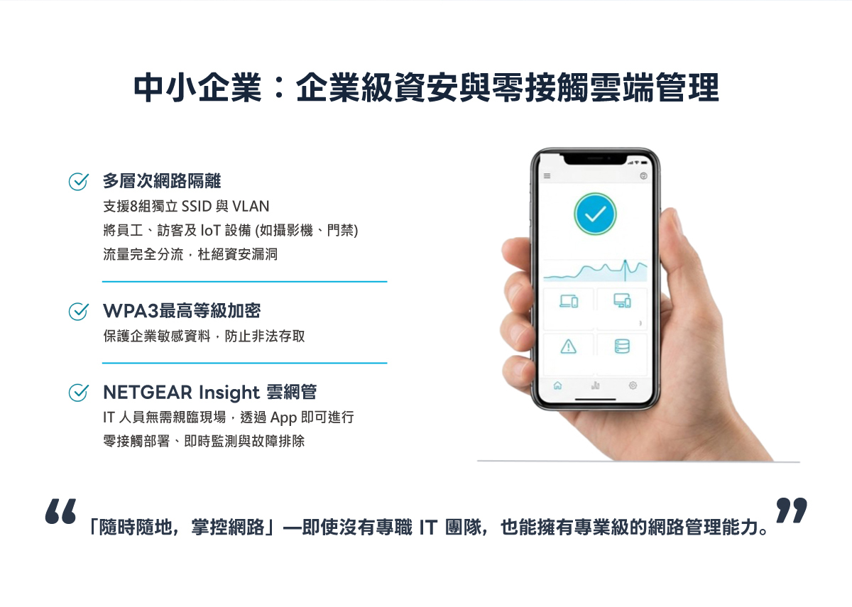 NETGEAR 雲管理無線 AP—WAX610W-中小企業：企業級資安與零接觸雲端管理